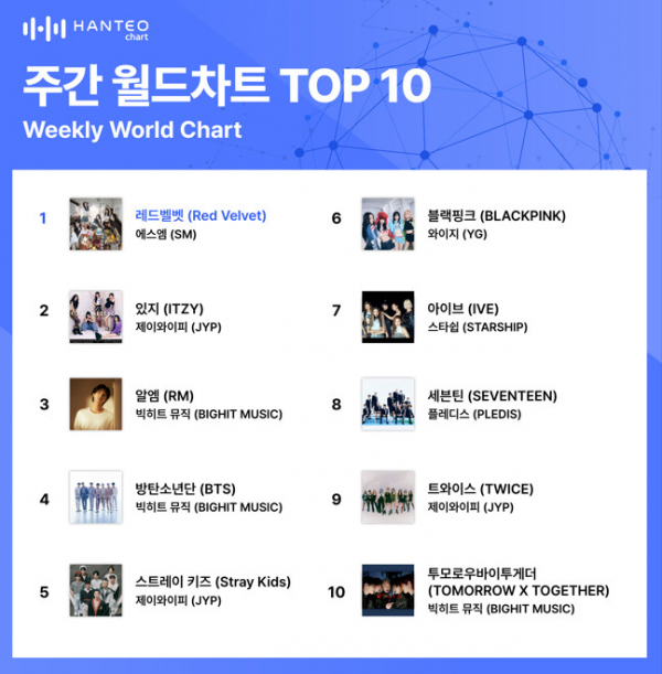 (사진=한터차트 제공)