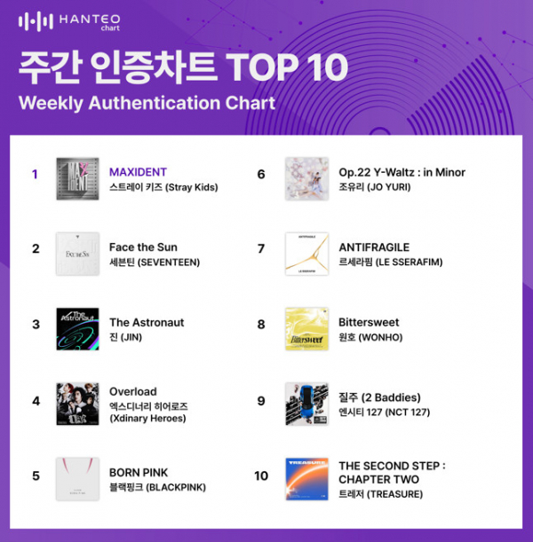 (사진=한터차트 제공)