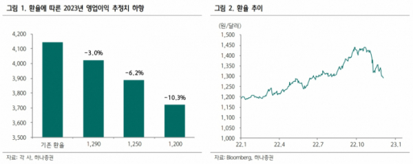 (출처=하나증권)