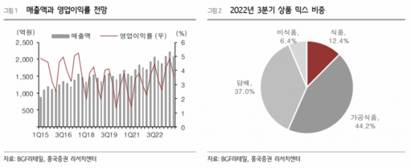 (출처=흥국증권)