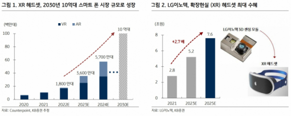 (출처=KB증권)