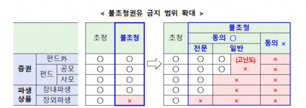 (금융위원회 제공 )