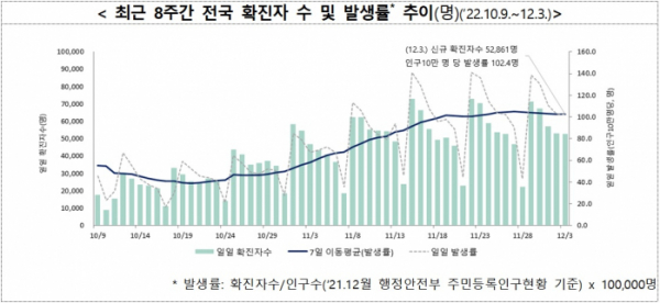 (자료=질병관리청)