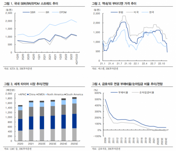 (출처=IBK투자증권)