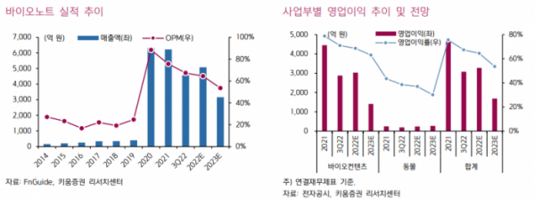 (출처=키움증권)