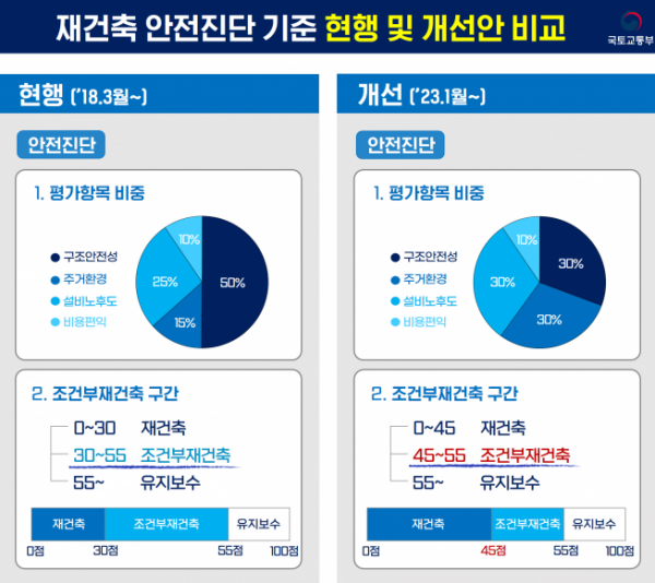 (자료제공=국토교통부)