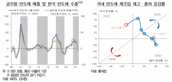 (한국은행)