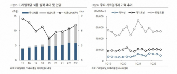 (DS투자증권)