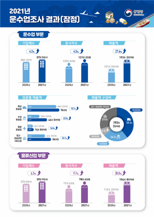 (사진제공=통계청)