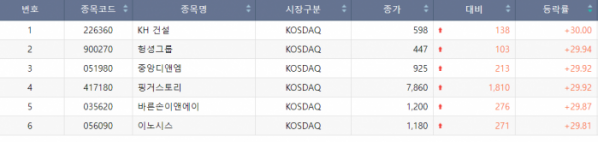 (자료출처=한국거래소)