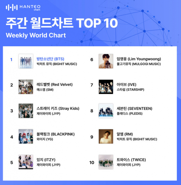 (사진=한터차트 제공)