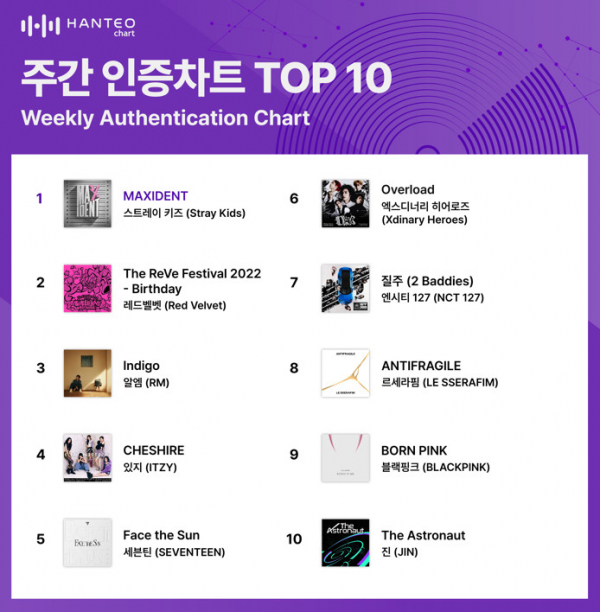 (사진=한터차트 제공)