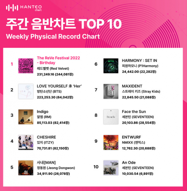 (사진=한터차트 제공)