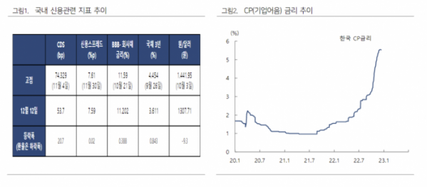 (출처=하이투자증권)