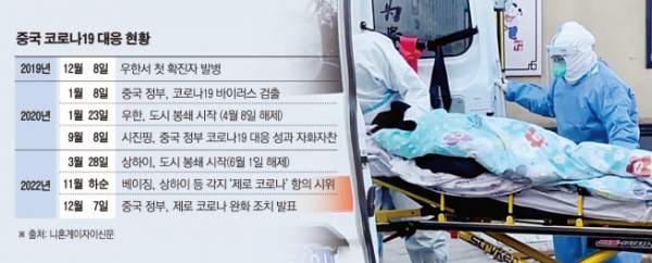 ▲중국 베이징의 한 병원에서 13일 의료진이 발열 환자를 이송하고 있다. 베이징/로이터연합뉴스