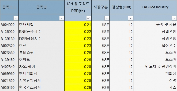 ▲자료 출처=에프앤가이드
