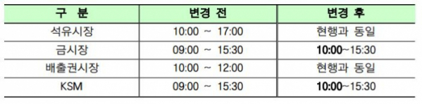 (한국거래소 제공)