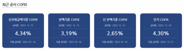 (출처=은행연합회 홈페이지)