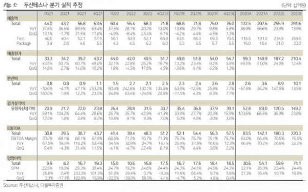 (다올투자증권)