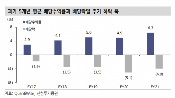 (출처=신한투자증권)