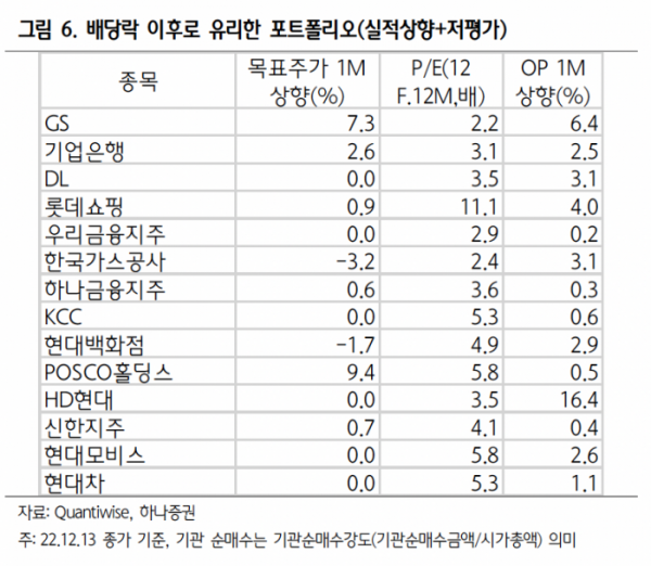 (출처=하나증권)