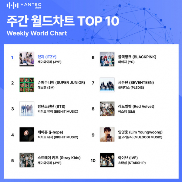 (사진=한터차트 제공)