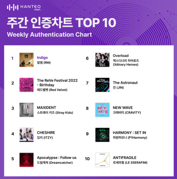 (사진=한터차트 제공)