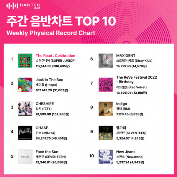 (사진=한터차트 제공)