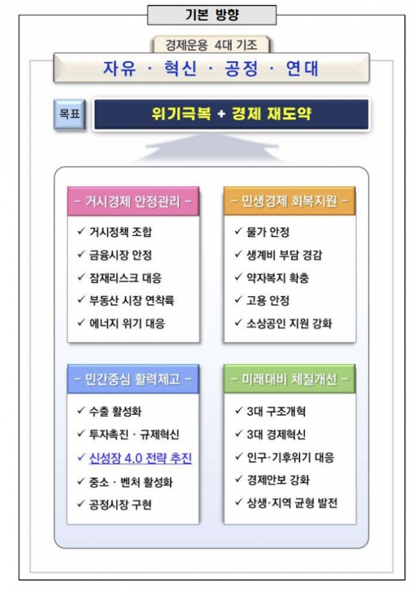 (기획재정부)