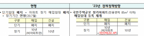 ▲매입형 등록임대 사업자 제도 개편안 (자료제공=국토교통부)