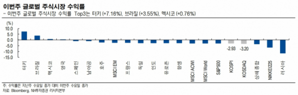 (출처=NH투자증권)