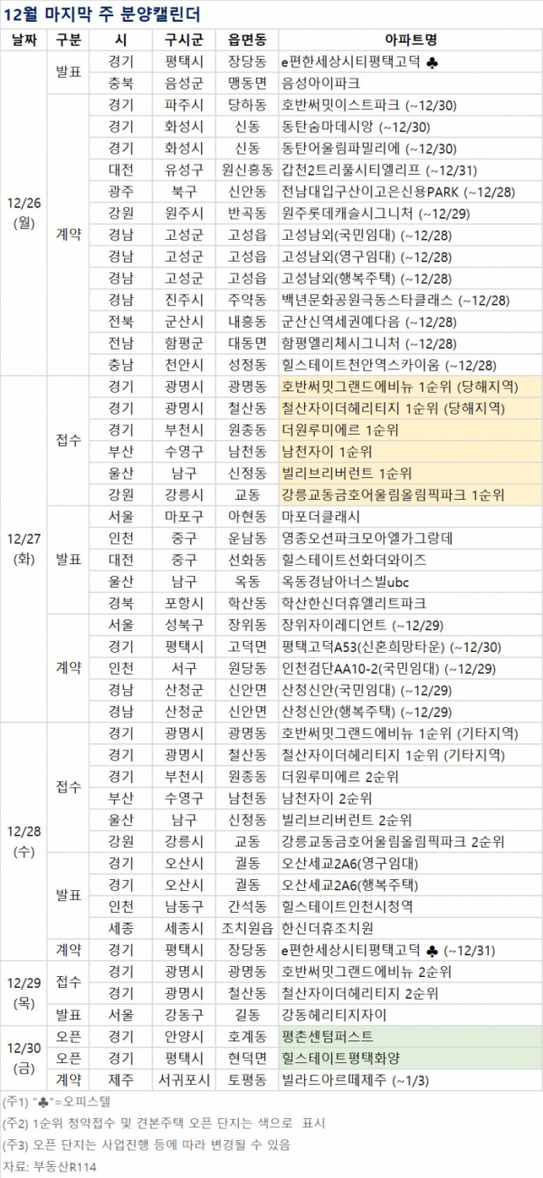 ▲12월 마지막 주 분양캘린더 (자료제공=부동산R114)