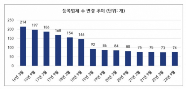 (자료제공=공정거래위원회)