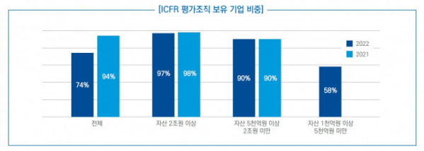 (삼정KPMG)