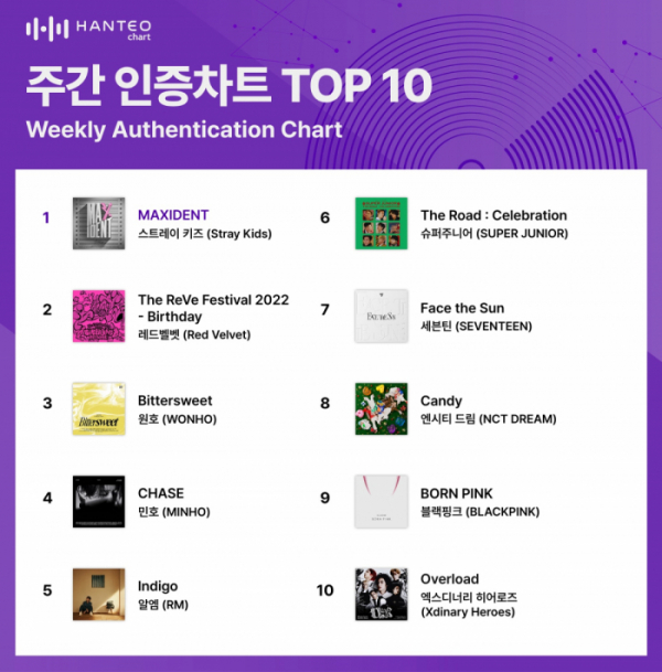 (사진=한터차트 제공)