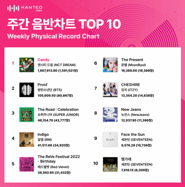 (사진=한터차트 제공)