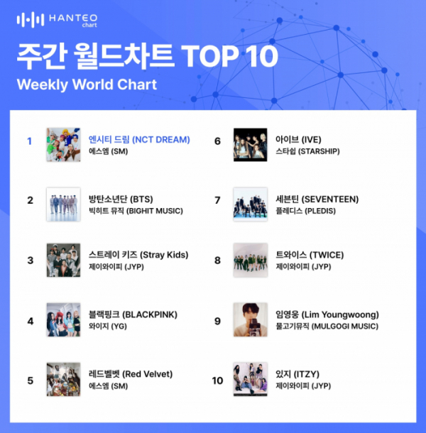 (사진=한터차트 제공)