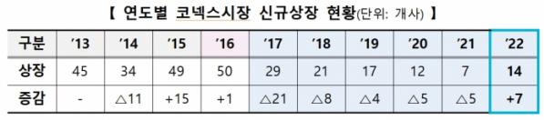 (자료=한국거래소)