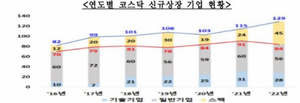 (출처= 한국거래소)