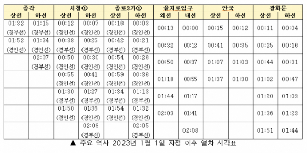 (사진제공=서울시)