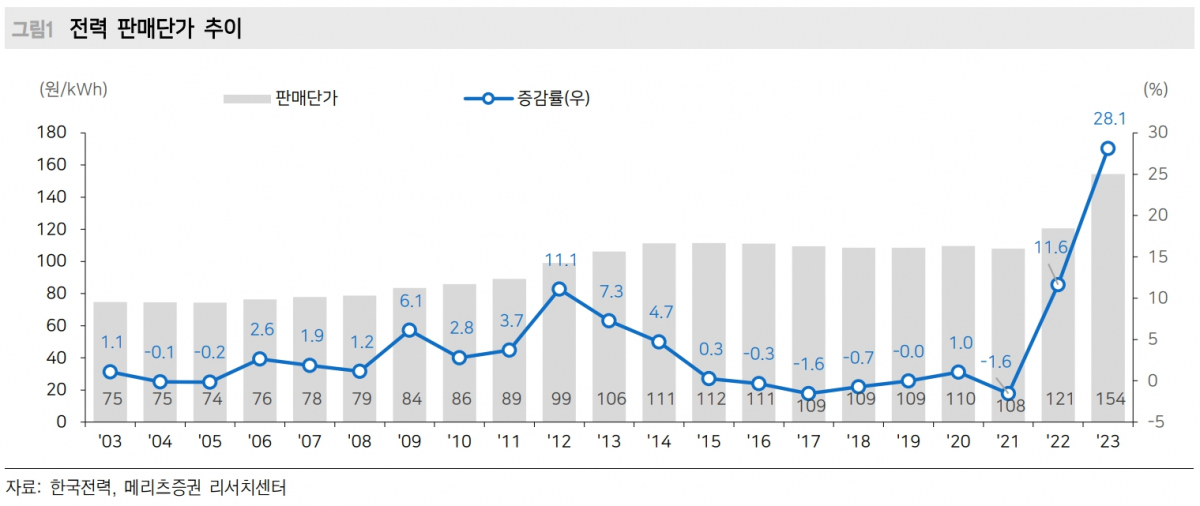 (출처=메리츠증권)