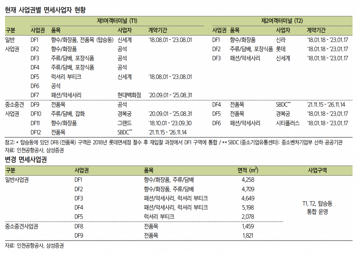 (출처=삼성증권)