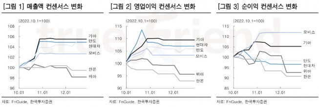 (한국투자증권)