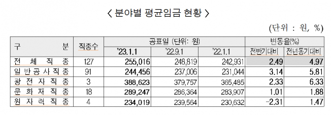 (자료제공=대한건설협회)