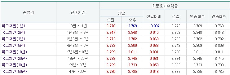(출처=금융투자협회)