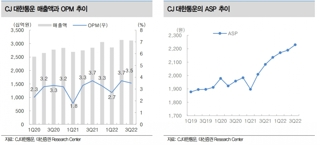 (출처=대신증권)