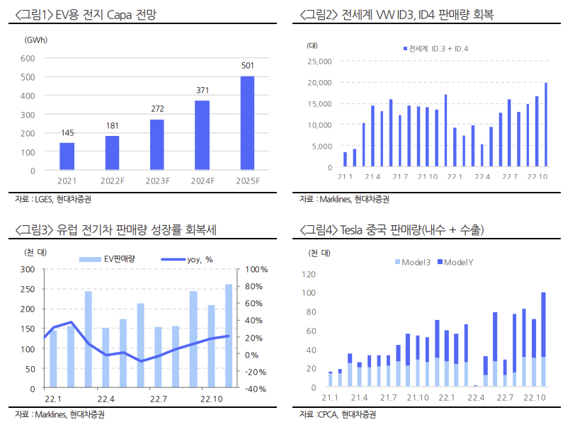 (출처=현대차증권)