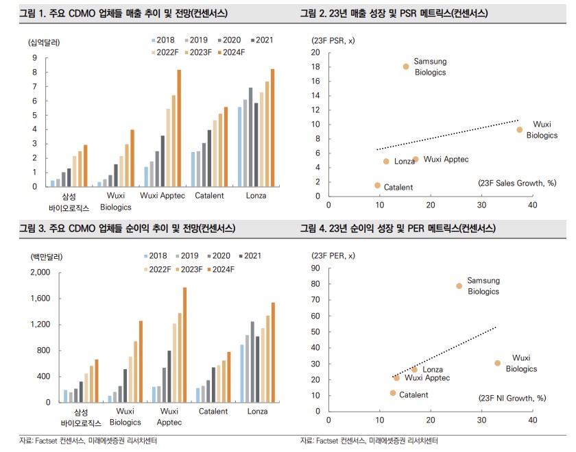 (미래에셋증권)