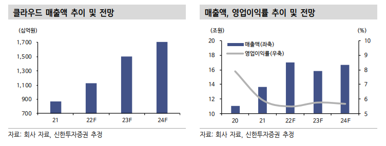 (자료 출처=신한투자증권)