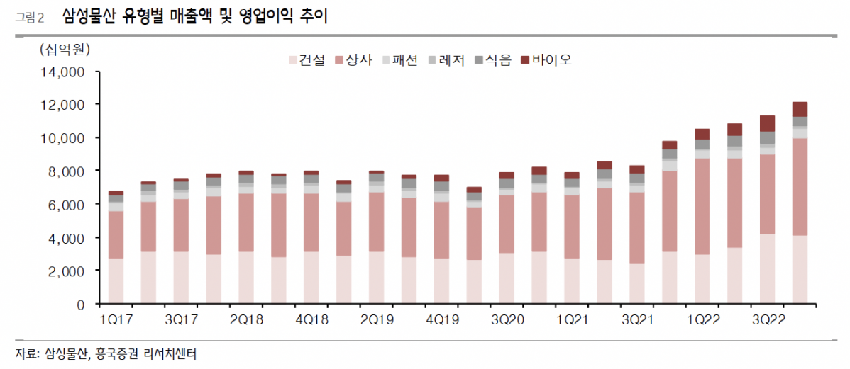 (출처=흥국증권)
